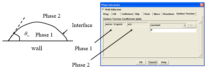 FLUENT多相流算法专题之一：VOF算法发展历程，原理及应用的图3